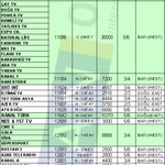 Hotbird Frekans Listesi