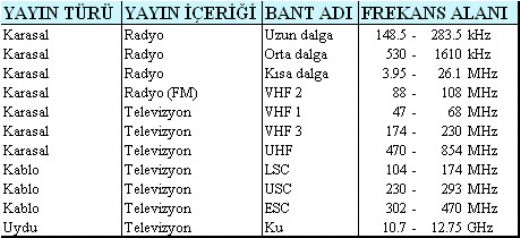 stanbul Radyo Frekanslar