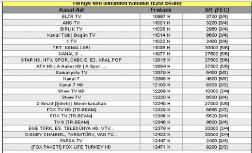 Trksat Kanal Frekanslar