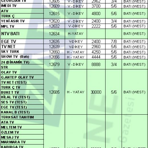 Tv Uydu Frekanslar
